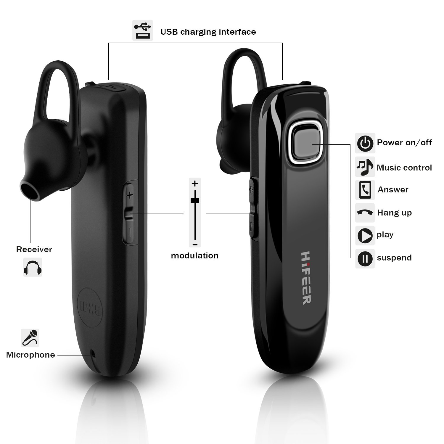 Bluetooth Headset with Mic Noise Cancelling, HIFEER Business Hands Free ...
